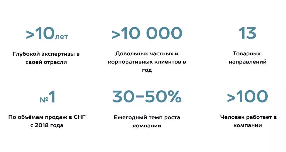 Как выбрать подрядчика по монтажу гаражных и промышленных секционных ворот в Уфе Как выбрать подрядчика по монтажу гаражных и промышленных секционных ворот
