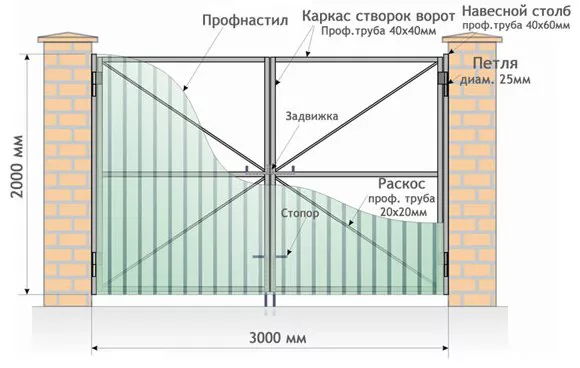 Все о распашных воротах от профессионалов в Уфе Все о распашных воротах от профессионалов